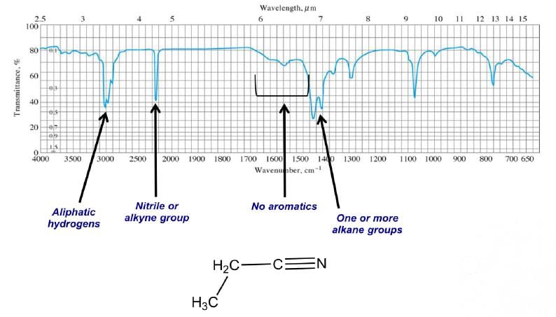Effects on IR bands - IR Spectroscopy | Organic Chemistry