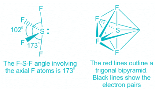 Solved Practice Questions on VSEPR Theory and Shapes of Molecules | Inorganic Chemistry