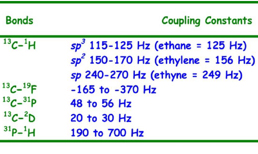 Coupling Constants - NMR Spectroscopy | Organic Chemistry