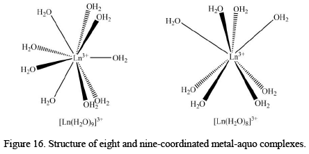 Reaction Mechanism of Coordination Complexes | Inorganic Chemistry