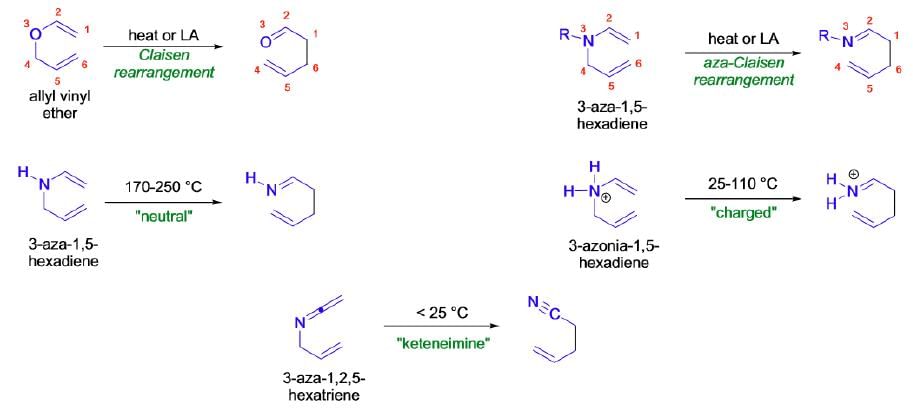 Cope & Claisen Rearrangement Reactions | Organic Chemistry