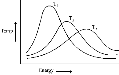 Arrhenius Equation & Activation Energy | Physical Chemistry