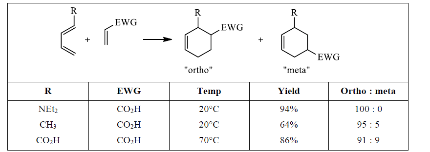 Pericyclic Reactions in Details (Part - 1) | Organic Chemistry