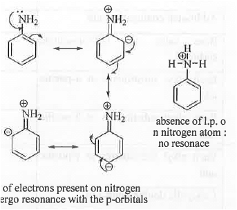 Points to Remember: Organic Spectroscopy | Organic Chemistry