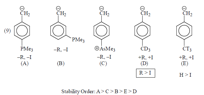 Carbanions: Stability & Reactions | Organic Chemistry