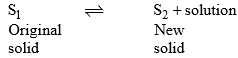 Formation of Compounds with Congruent & Incongruent Melting Point | Physical Chemistry