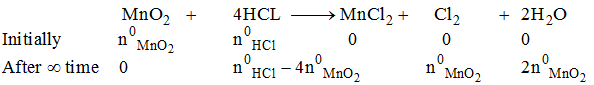 Stoichiometry And Gravimetric Analysis - Redox Reactions | Physical Chemistry