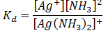 Solubility and Solubility product - Ionic Equilibrium | Physical Chemistry