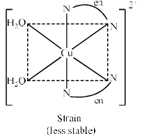 Consequences Of Jahn-Teller Distortion - Coordination Chemistry | Inorganic Chemistry