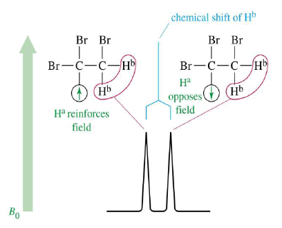 Nuclear Magnetic Resonance (NMR) Spectroscopy | Organic Chemistry