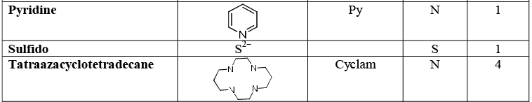 Introduction - Coordination Chemistry | Inorganic Chemistry