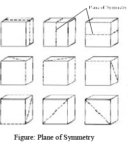 Laws Of Crystallography & Crystal Systems | Physical Chemistry