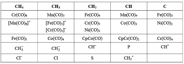 Metal Carbonyls & their Classification | Inorganic Chemistry