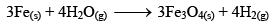 Chemical Equilibrium, Law of Mass Action & Applications | Physical Chemistry