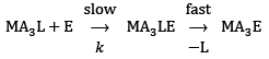 Reaction Mechanism of Coordination Complexes | Inorganic Chemistry