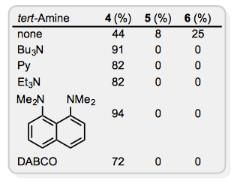 Organic Reactions With Mechanism and Applications (Part -3) | Organic Chemistry
