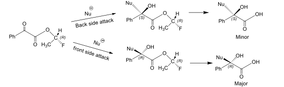 Cram’s rule and Prelog Rule | Organic Chemistry