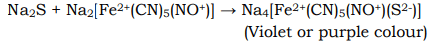 Metallic Nitrosyls | Inorganic Chemistry