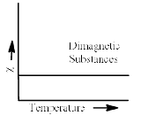 Magnetic Properties of Coordination Complexes | Inorganic Chemistry
