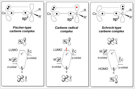 Bonding Scheme of Carbene Radical Complexes as compared to Schrock and Fischer-type carbene complexes