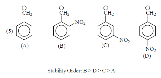 Carbanions: Stability & Reactions | Organic Chemistry