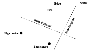 Laws Of Crystallography & Crystal Systems | Physical Chemistry