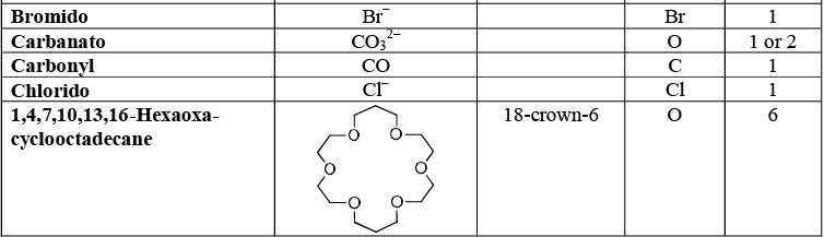 Introduction - Coordination Chemistry | Inorganic Chemistry