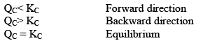 Chemical Equilibrium, Law of Mass Action & Applications | Physical Chemistry