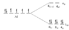Factors Affecting the Magnitude Of Δo: - Coordination Chemistry | Inorganic Chemistry