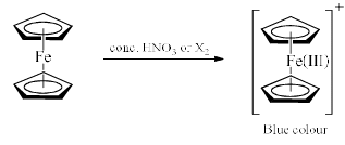 Metallocenes & Ferrocene: Reactions & Properties | Inorganic Chemistry