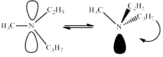 Isomers & Optical Isomerism in Compounds having Stereocenters | Organic Chemistry