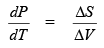 Clausius Clapeyron Equations | Physical Chemistry