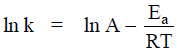 Arrhenius Equation & Activation Energy | Physical Chemistry