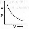 Points to Remember: Theory of Gases | Physical Chemistry