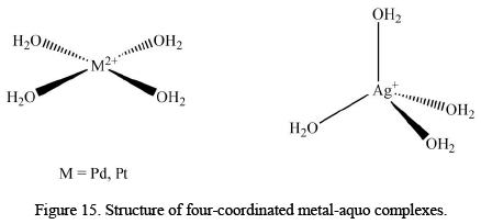 Reaction Mechanism of Coordination Complexes | Inorganic Chemistry