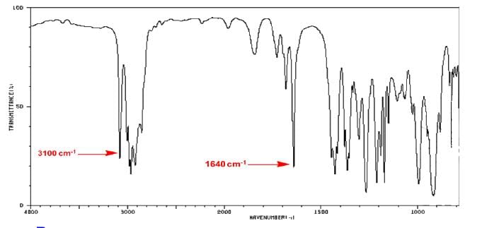 Effects on IR bands - IR Spectroscopy | Organic Chemistry