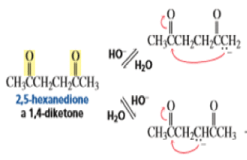 Organic Reactions with Mechanism (Part -2) | Organic Chemistry