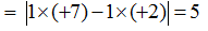 N-Factor Calculation - Redox Reactions | Physical Chemistry
