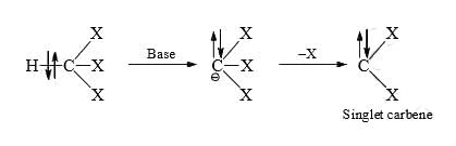 Nitrenes and Carbenes: Stability & Reactions | Organic Chemistry
