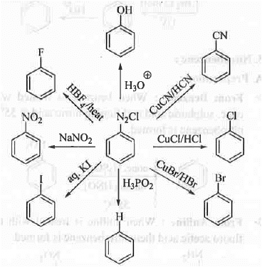 Points to Remember: Aromatic Compounds | Organic Chemistry
