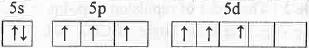 Points to Remember: Chemical Bonding | Inorganic Chemistry