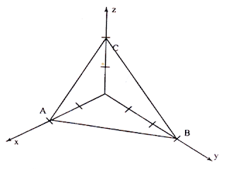 Determination of Miller Indices | Physical Chemistry