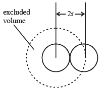 Maxwell Boltzmann’s Distribution & Equipartition of Energy | Physical Chemistry
