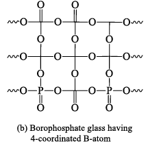 Group 15 Elements: Nitrogen Family | Inorganic Chemistry
