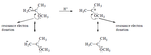 Mesomeric and Steric Effects | Organic Chemistry
