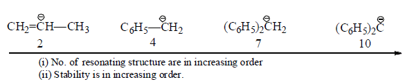 Carbanions: Stability & Reactions | Organic Chemistry