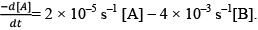 Chemical Equilibrium, Law of Mass Action & Applications | Physical Chemistry