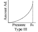 Adsorption, Types of Adsorption & Adsorption Isotherms | Physical Chemistry
