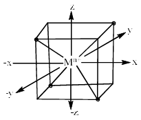 Splitting Of D Orbital Energies In Fields Of Other Symmetry - Coordination Chemistry | Inorganic Chemistry