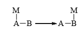Elimination Reactions and Molecular Rearrangement -Reaction Mechanism Chemistry | Organic Chemistry